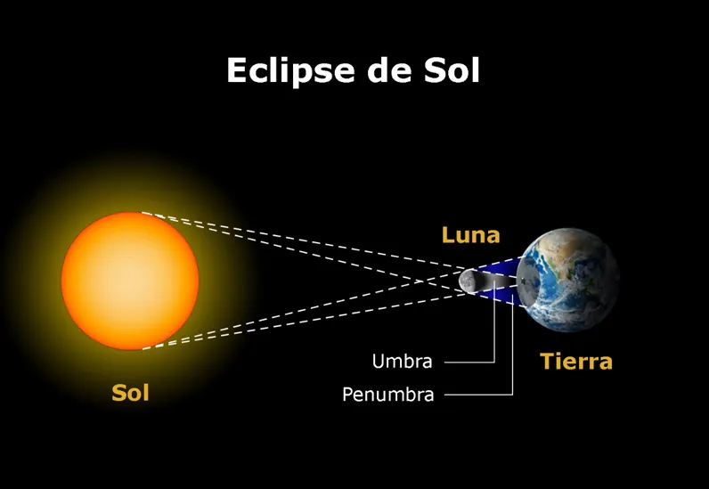 Eclipse de Sol